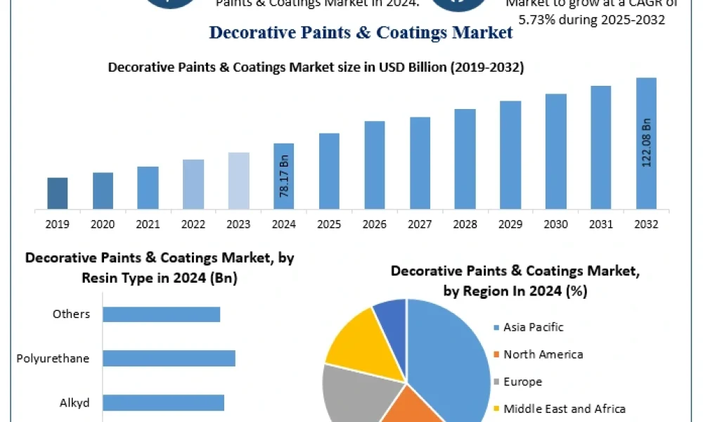 Decorative-Paints-Coatings-Market-1