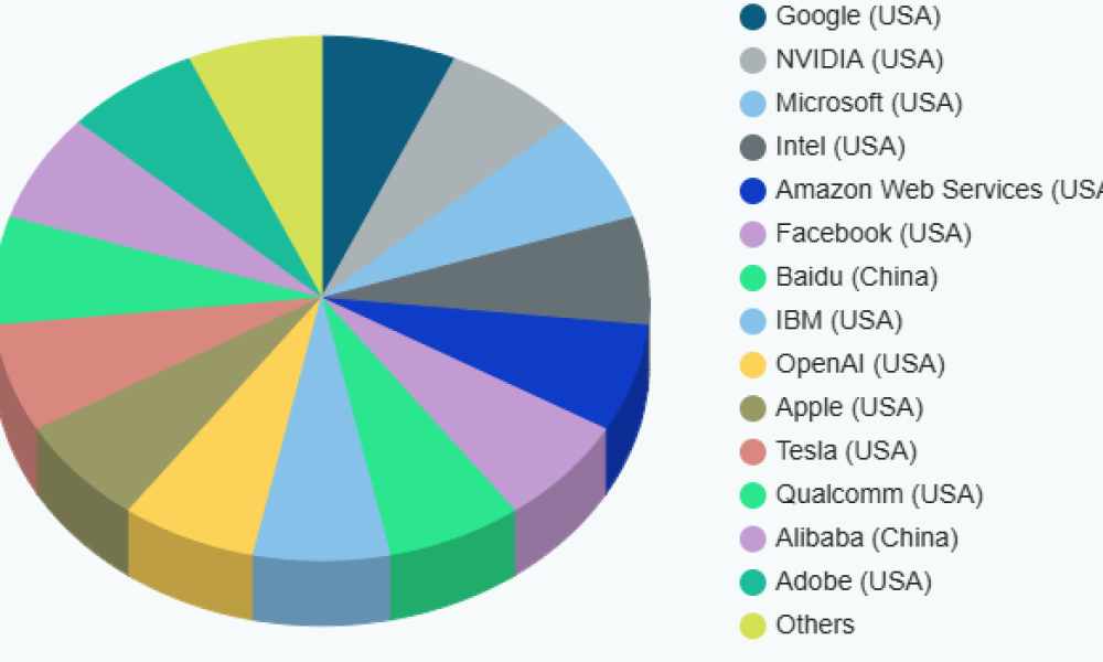 Deep Learning Market - Global Growth Opportunities 2020-2033
