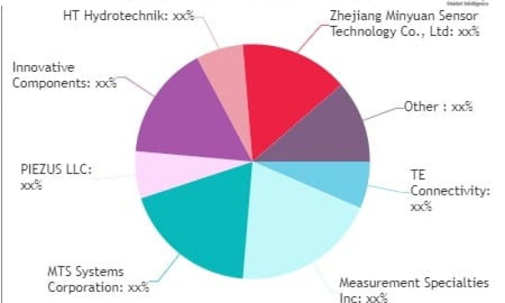 Deep Liquid-level Meter Market