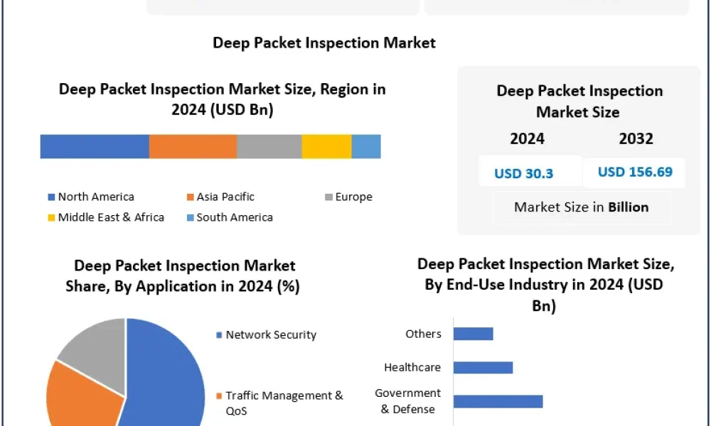 Deep-Packet-Inspection-Market-2