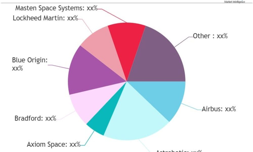 Deep Space Exploration Market will reach USD 45.67 billion by 2032 ...