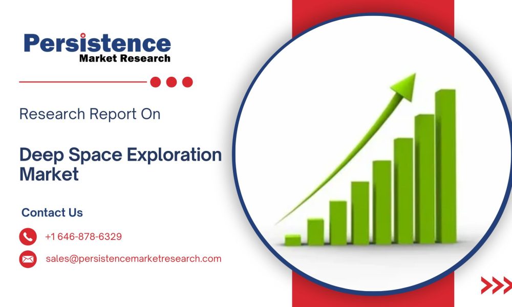 Deep Space Exploration Market