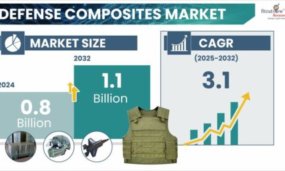 Defense Composites Market Size & Forecast