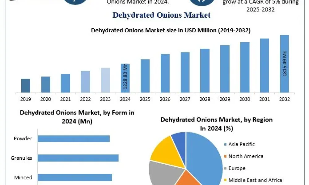 Dehydrated-Onions-Market-1