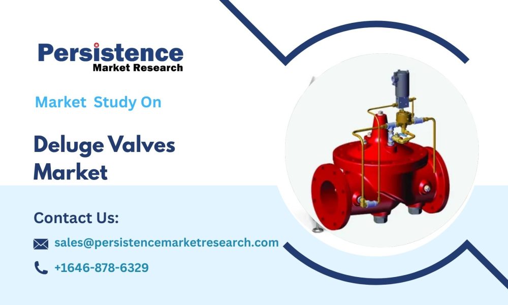 Deluge Valves Market
