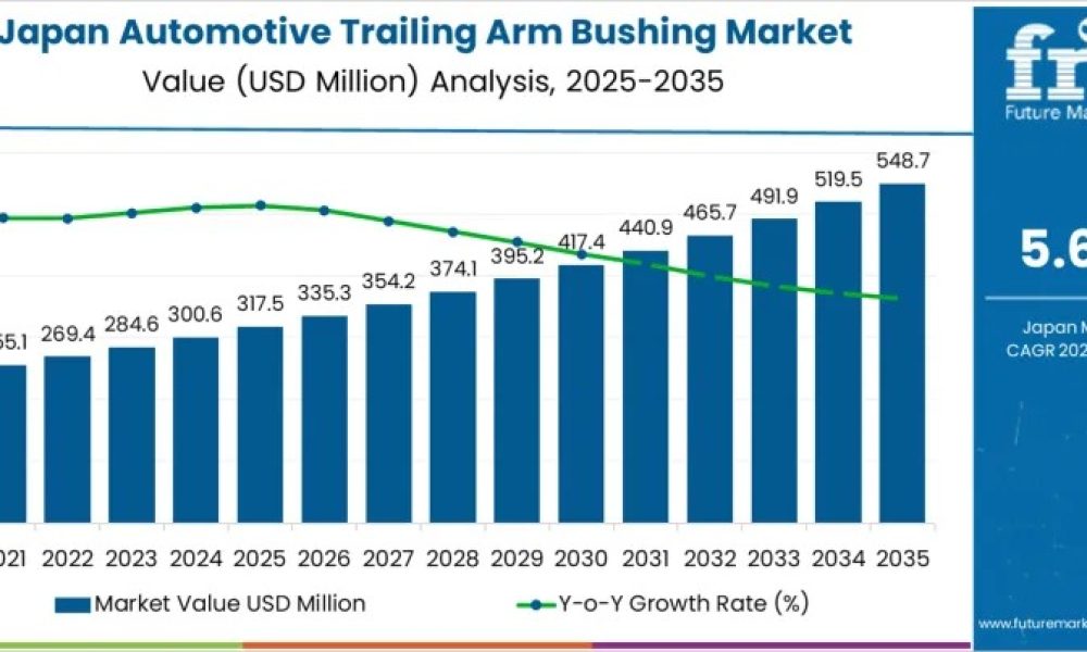 Demand for Automotive Trailing Arm Bushing in Japan