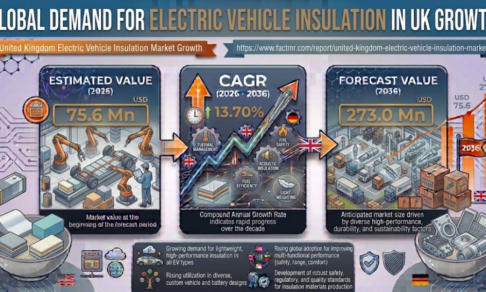 Demand for Electric Vehicle Insulation in UK