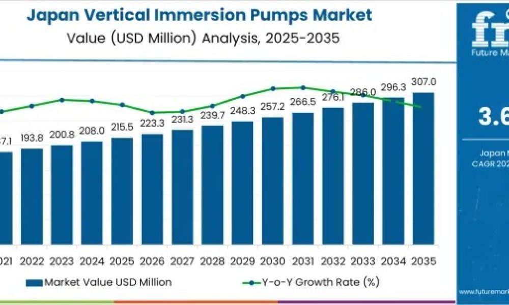 Demand for Vertical Immersion Pumps in Japan