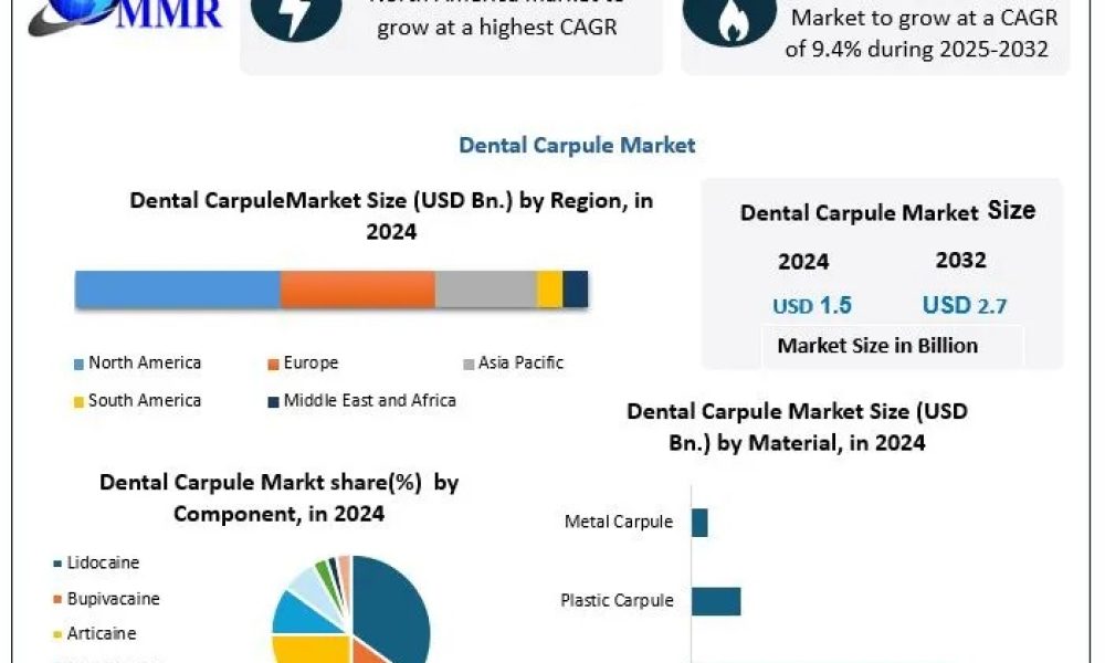 Dental Carpule Market