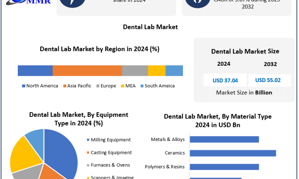 Dental-Lab-Market-1