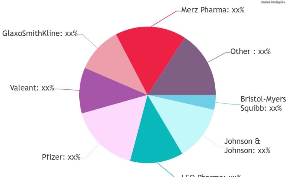 Dermatology Drug Market