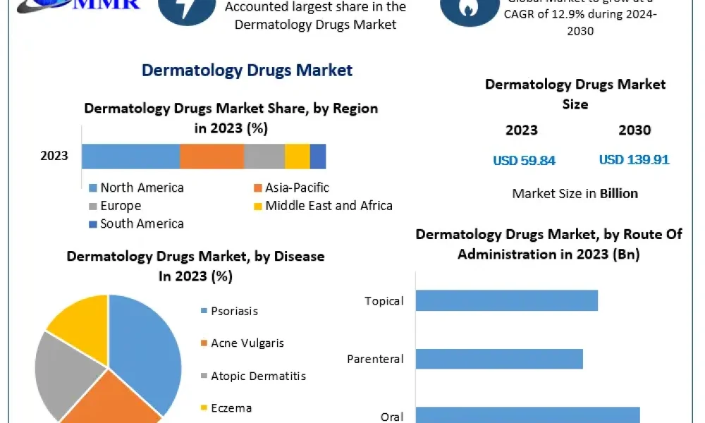 Dermatology-Drugs-Market-1