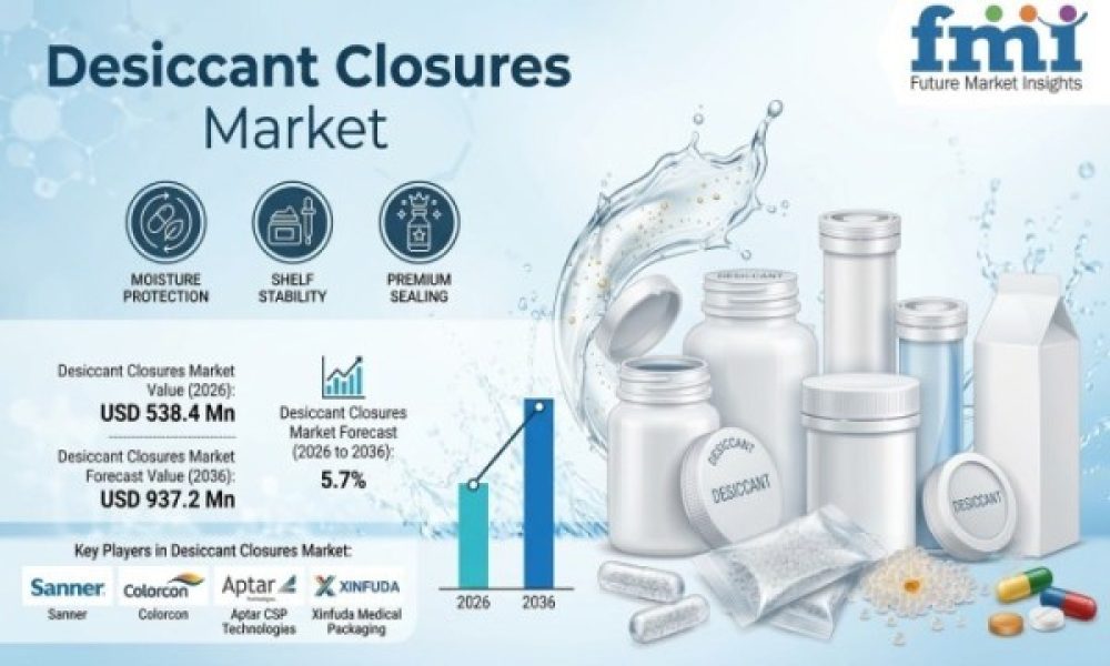 Desiccant Closures Market