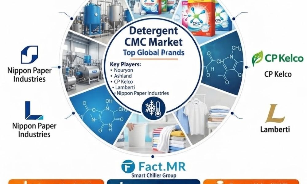 Detergent CMC Market
