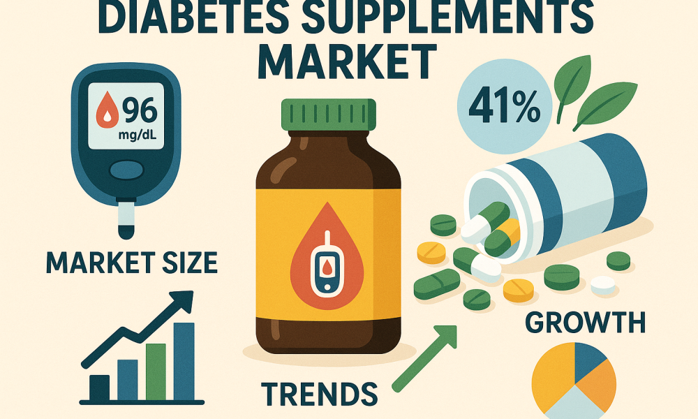 Diabetes Supplements Market