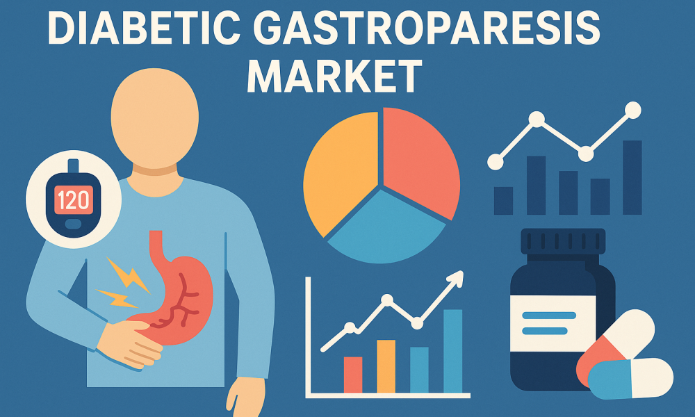 Diabetic Gastroparesis Market