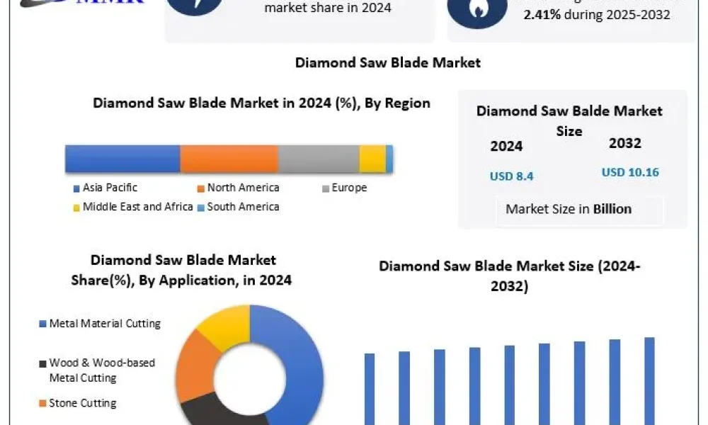 Diamond-Saw-Blade-Market-1