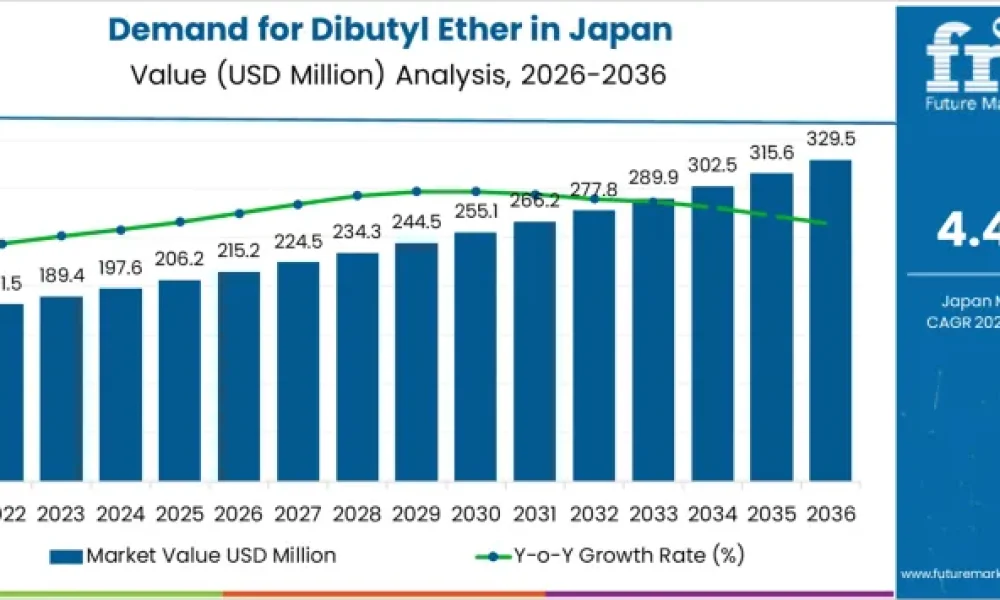 Dibutyl Ether in Japan