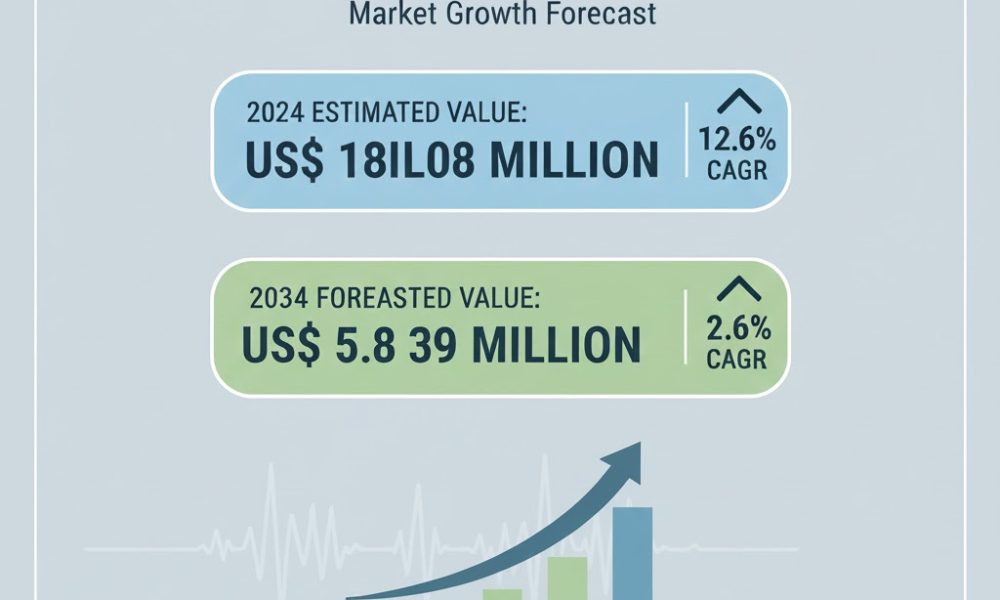 Diet Pills Market Study b