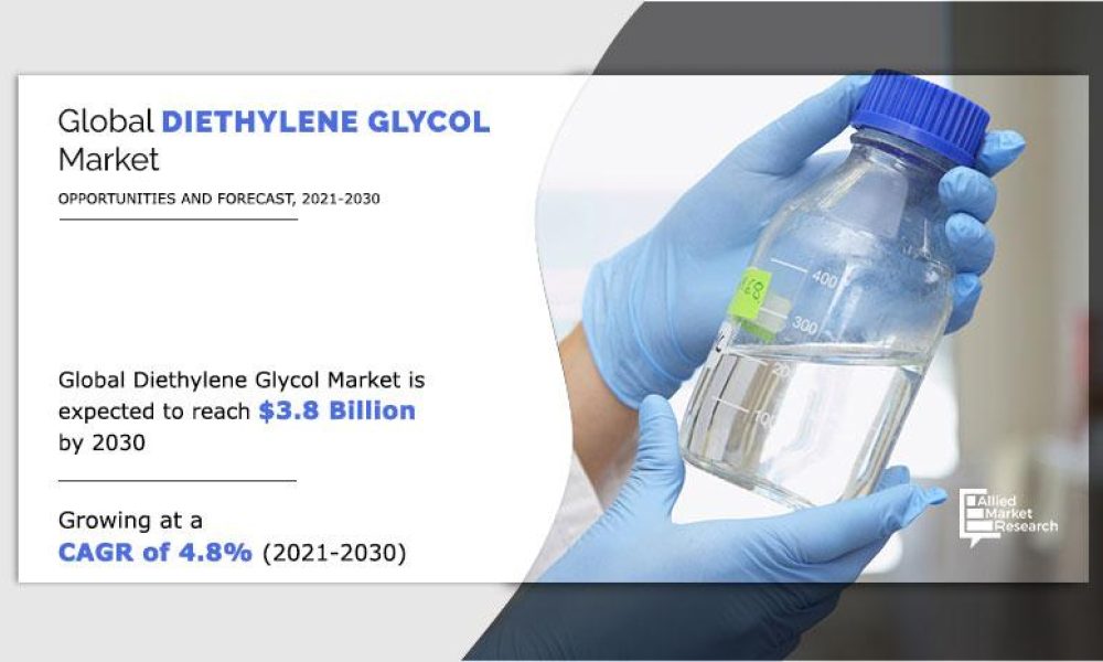Diethylene Glycol (DEG) Market1
