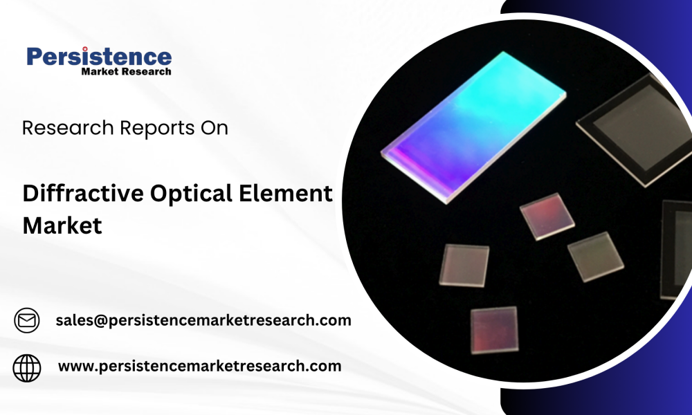 Diffractive Optical Element Market