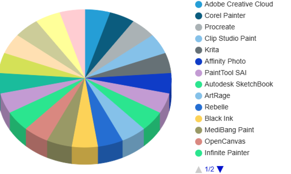 Digital Artwork Software Market