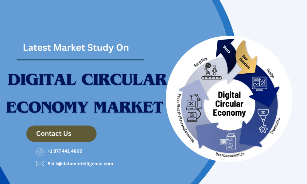 Digital Circular Economy Market