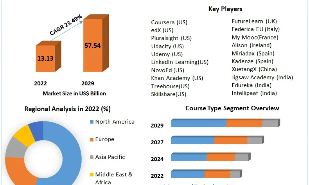 Digital-Education-Market