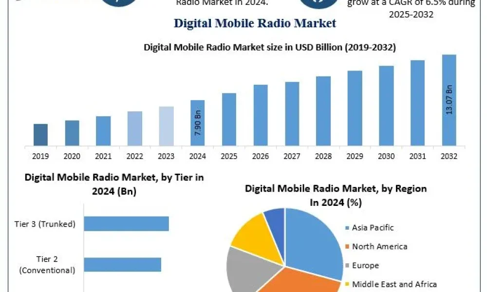 Digital-Mobile-Radio-Market-1