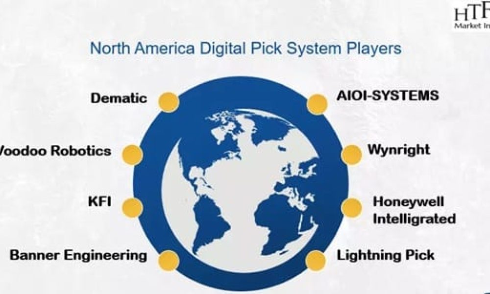 Digital Pick System Market