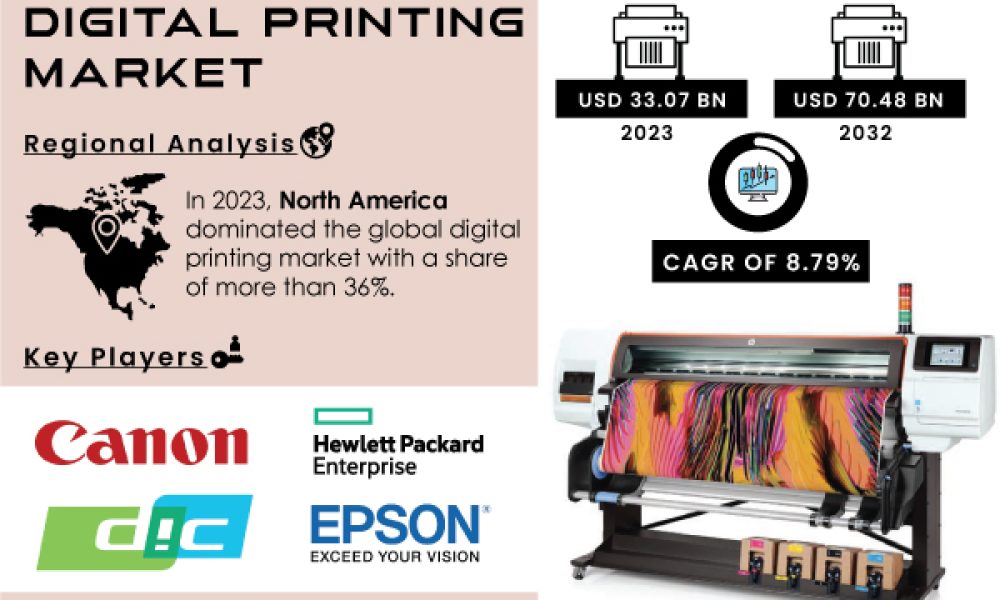 Digital Printing Market