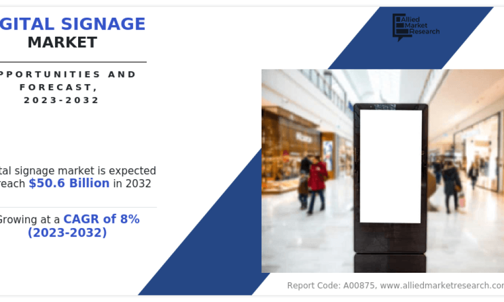 Digital Signage Market