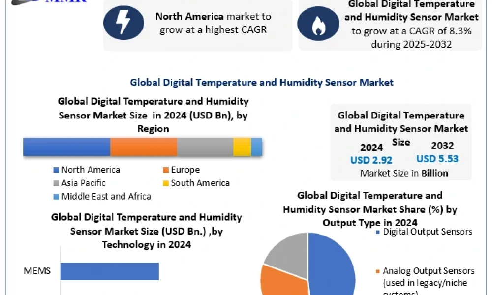 Digital-Temperature-and-Humidity-Sensor-Market-1