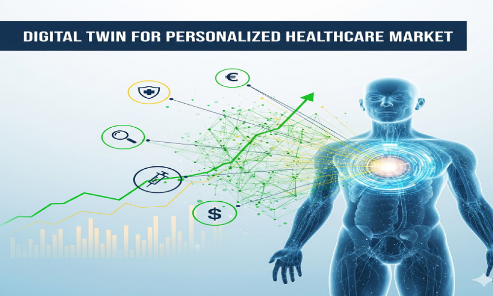 Digital Twin for Personalized Healthcare Market