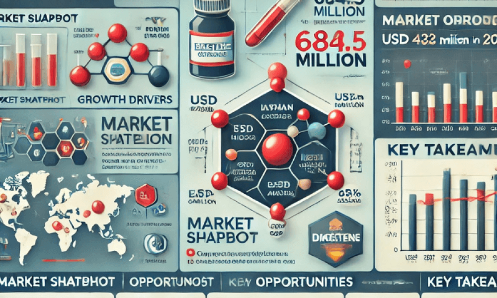 Diketene Market