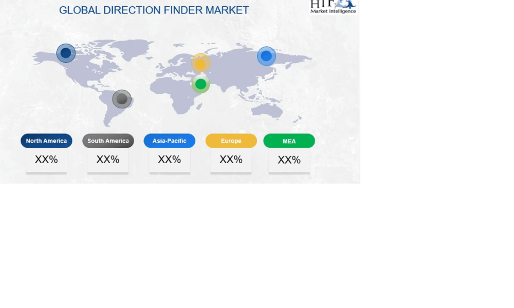Direction Finder