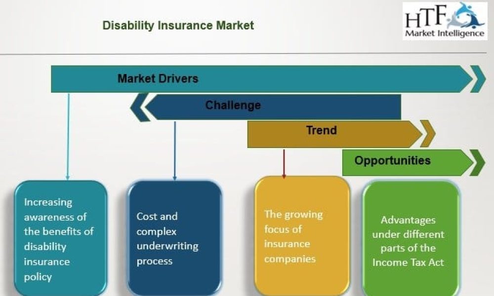 Disability Insurance Market