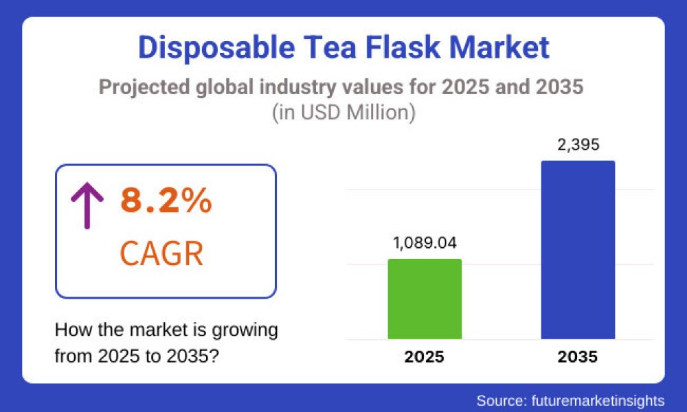 Disposable-Tea-Flask-Market