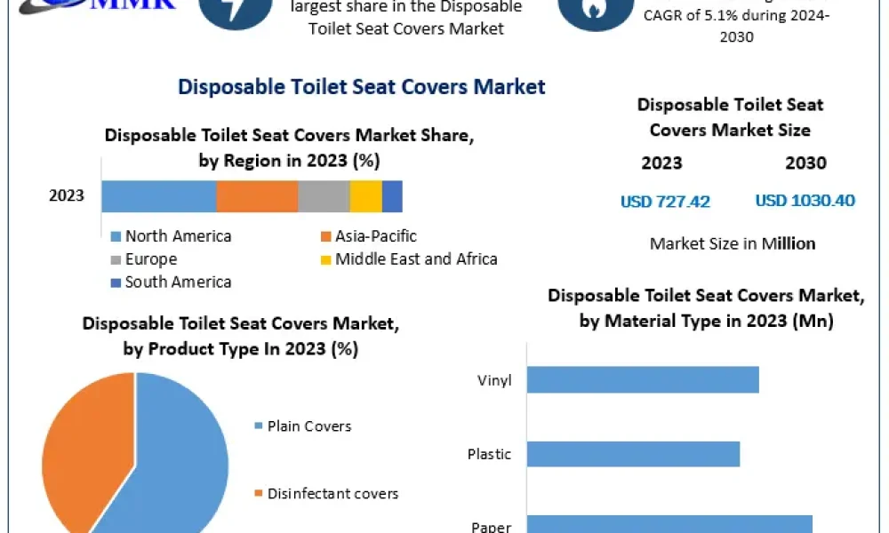 Disposable-Toilet-Seat-Covers-Market (1)