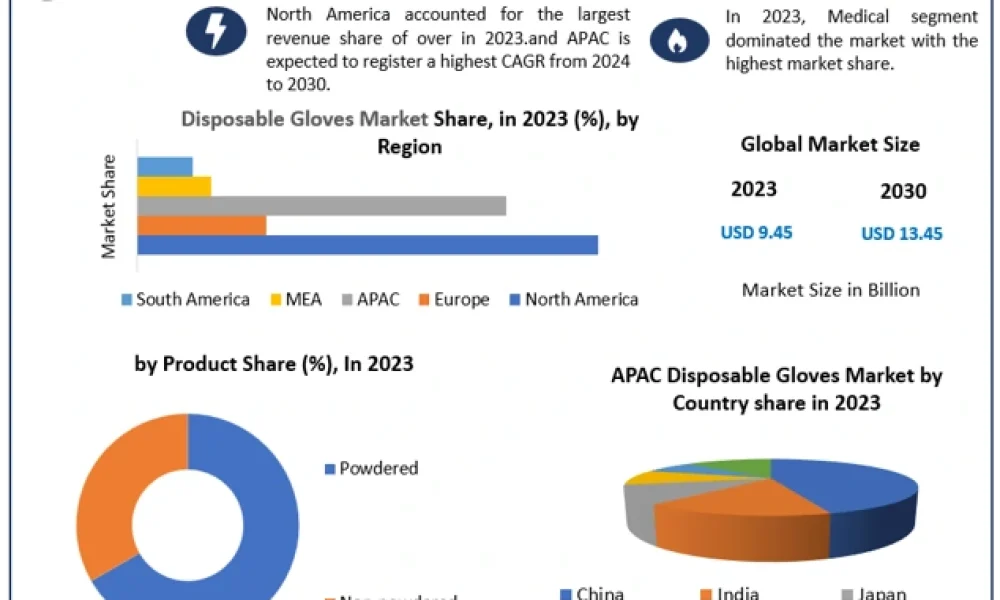 Disposable-gloves-market-1