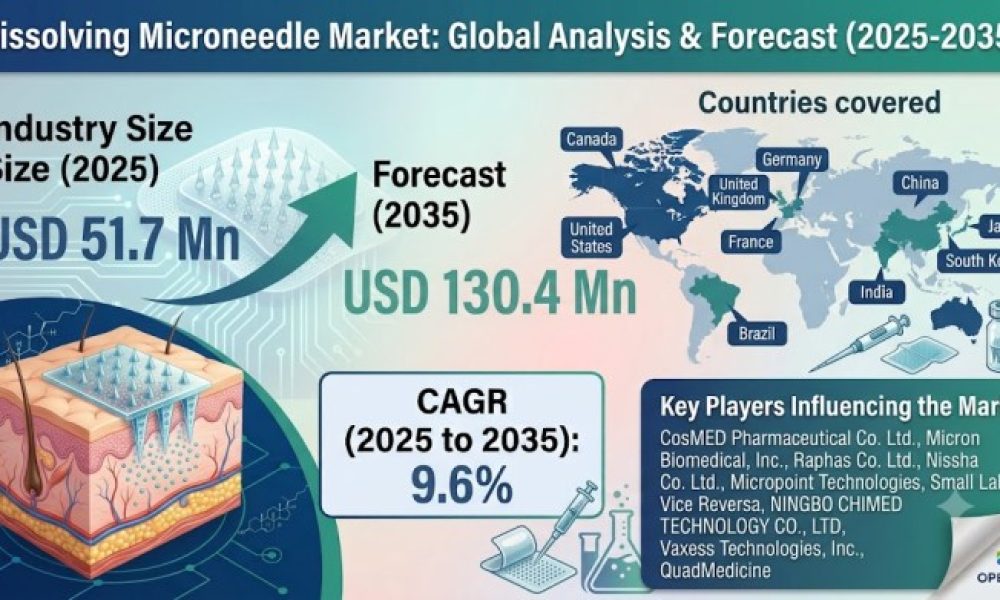 Dissolving Microneedle Market