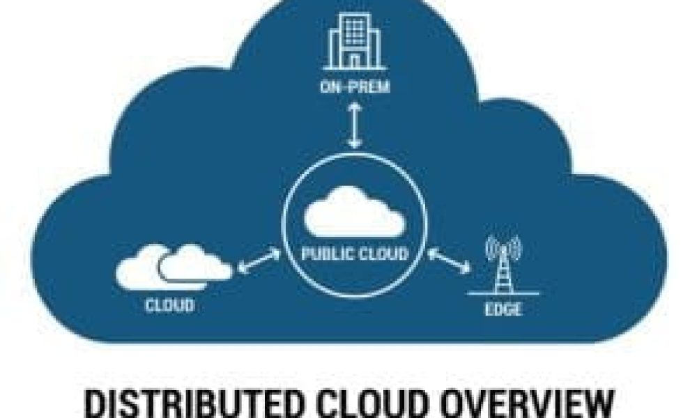 Distributed Cloud Service Market