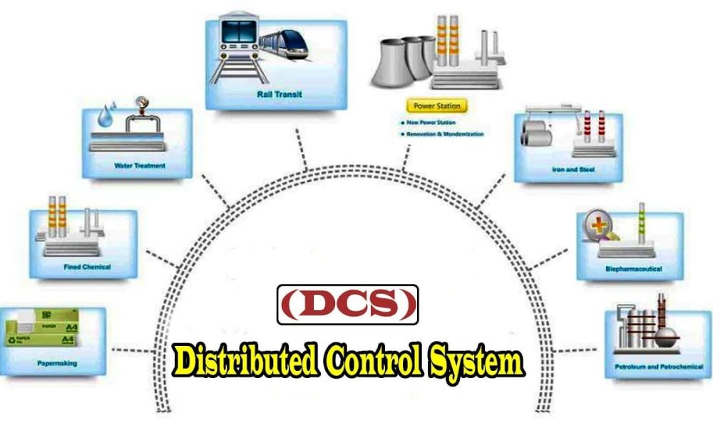 Distributed Control System (DCS) Market