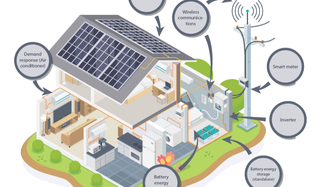 Distributed Energy Resource System