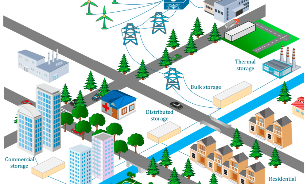 Distributed Wind Energy Market May Set an Epic Growth Story |China ...