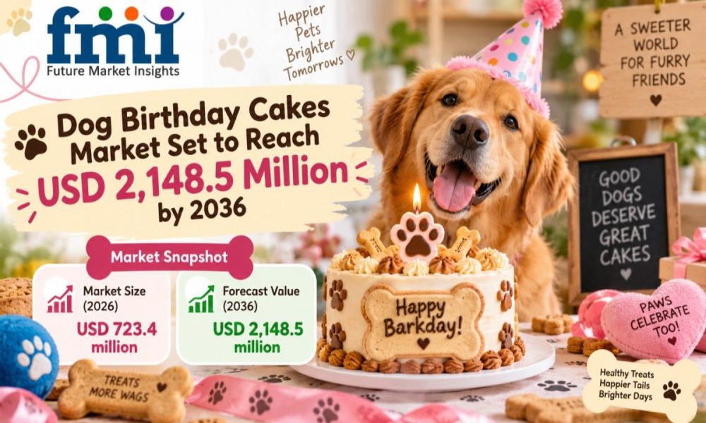 Dog Birthday Cakes Market