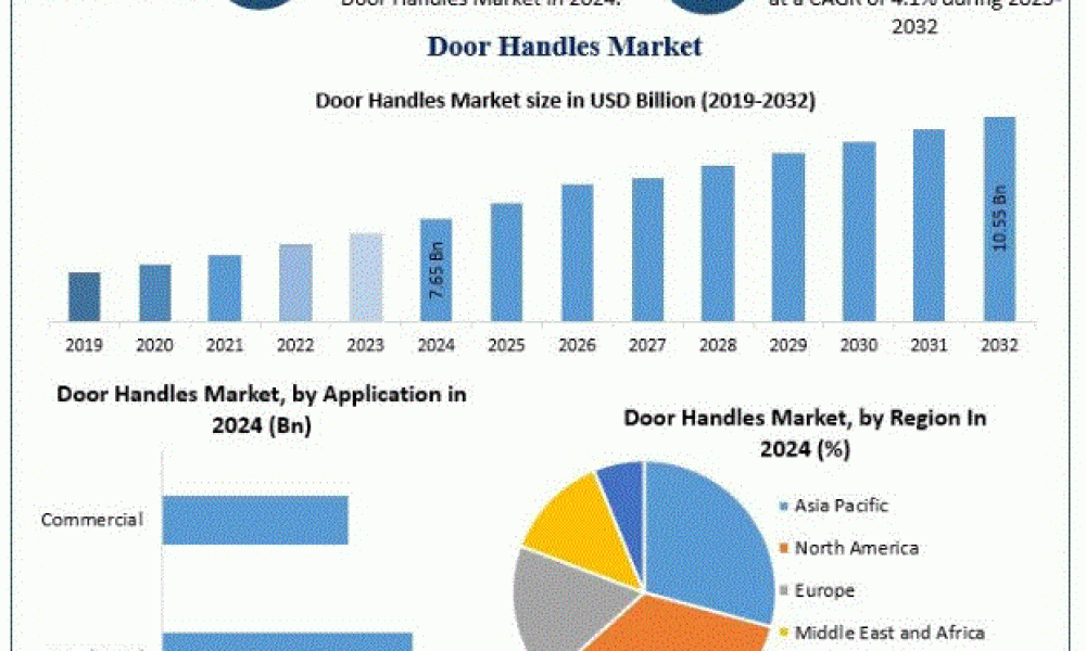 Door Handles Market