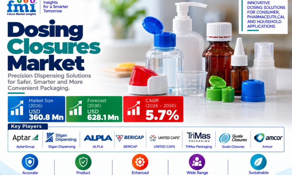 Dosing Closures Market