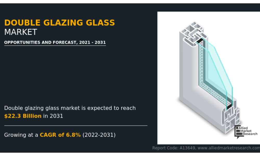 Double Glazing Glass Market