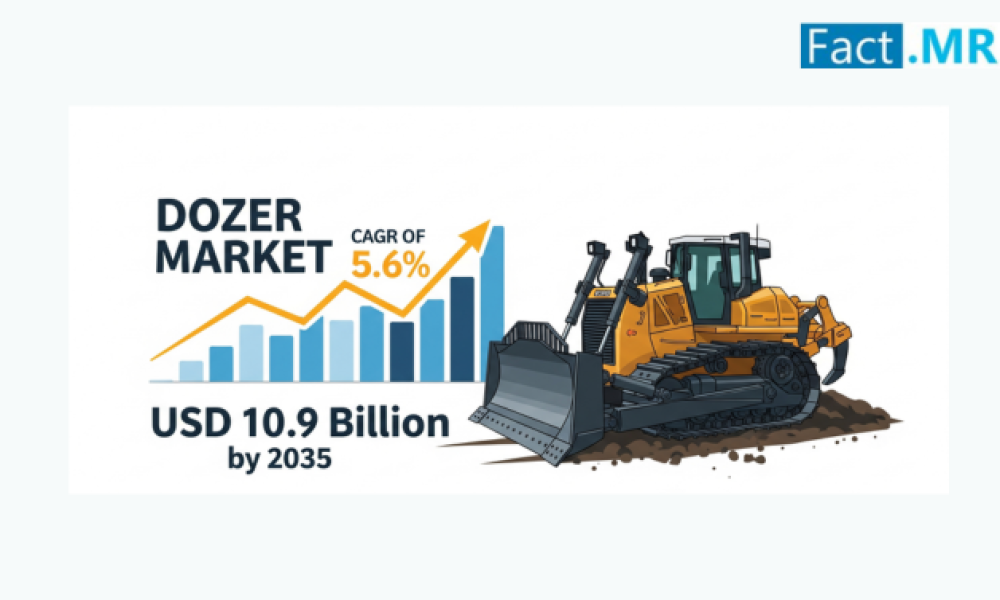 Dozer Market to Reach USD 10.9 Billion by 2035, Driven by Construction ...